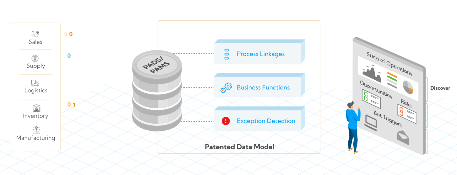 Patented Data Model