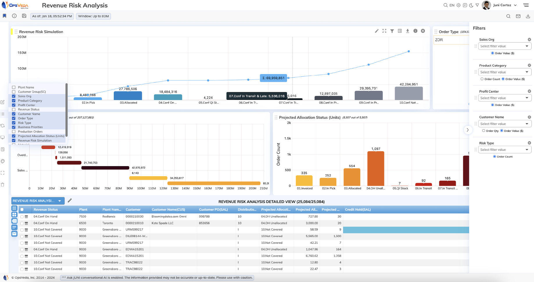 Revenue Risk Management