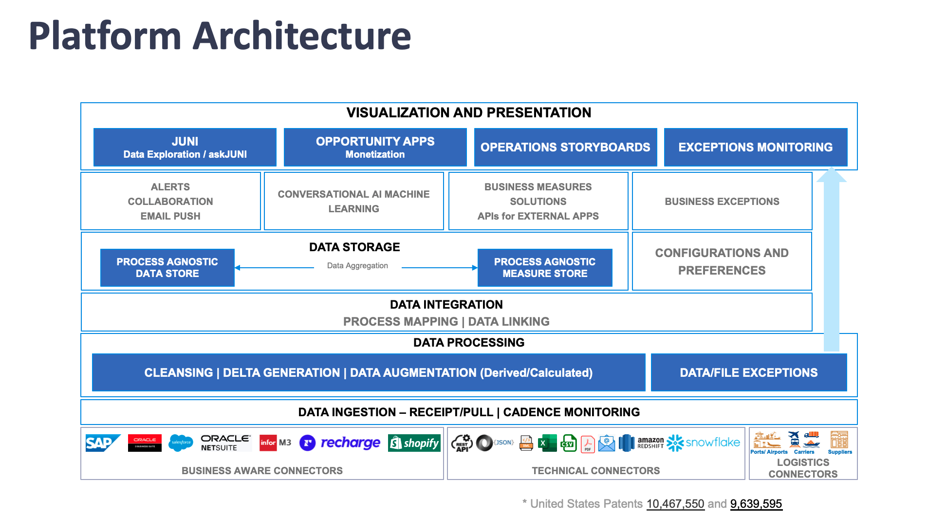 OpsVeda Platform Architecture