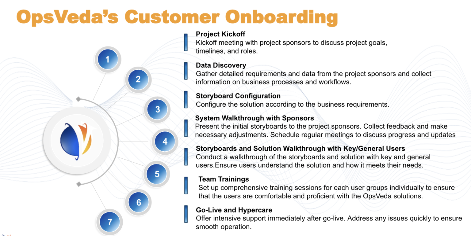 OpsVeda Customer Onboarding