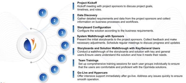 OpsVeda Customer Onboarding