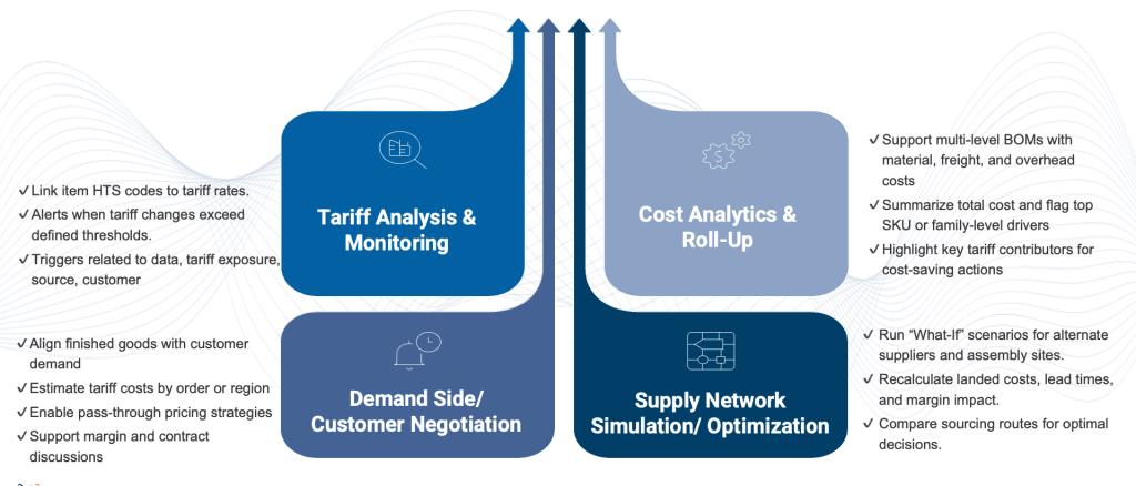 TariffSight - AI Powered Tariff Intelligence